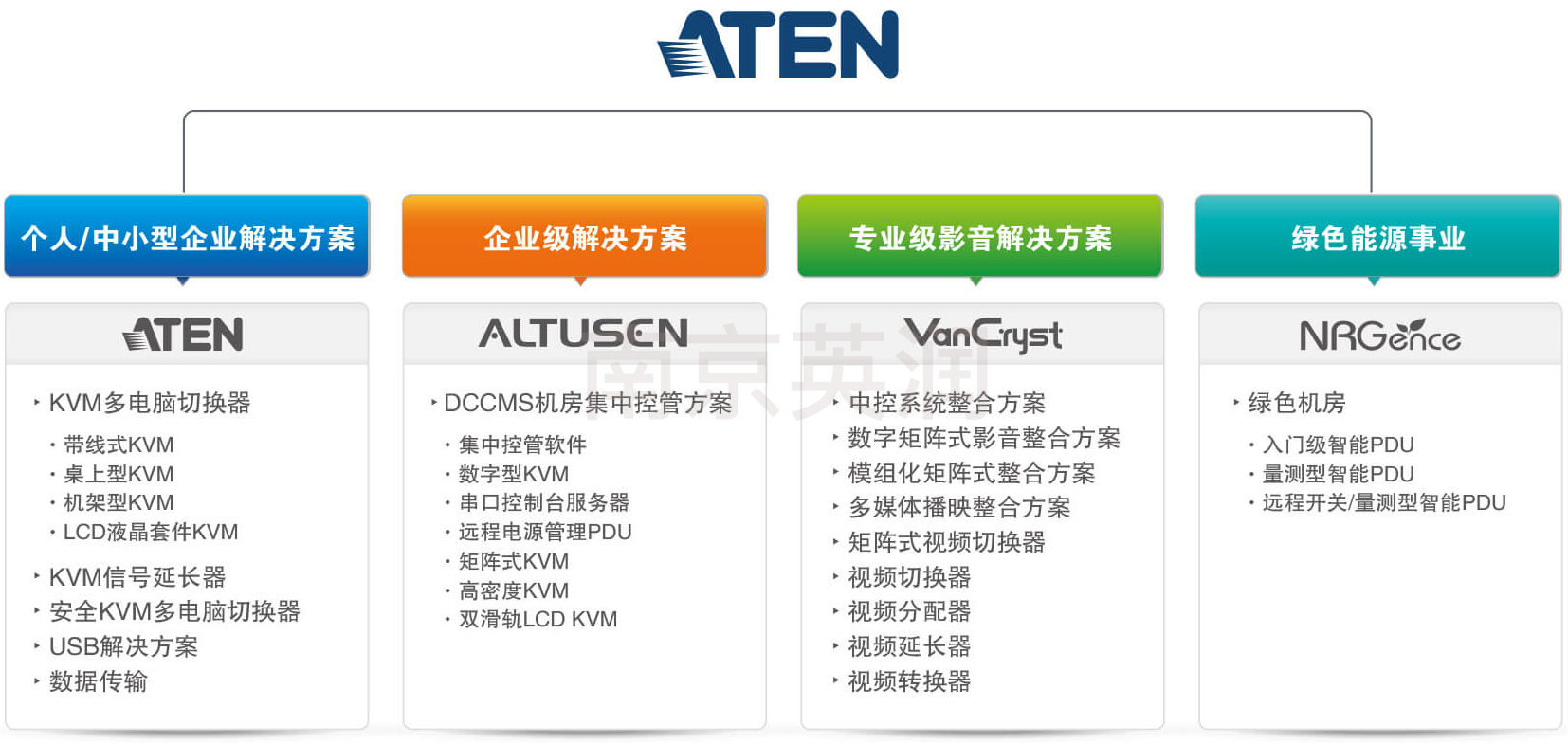 aten-kvm-yc0.jpg